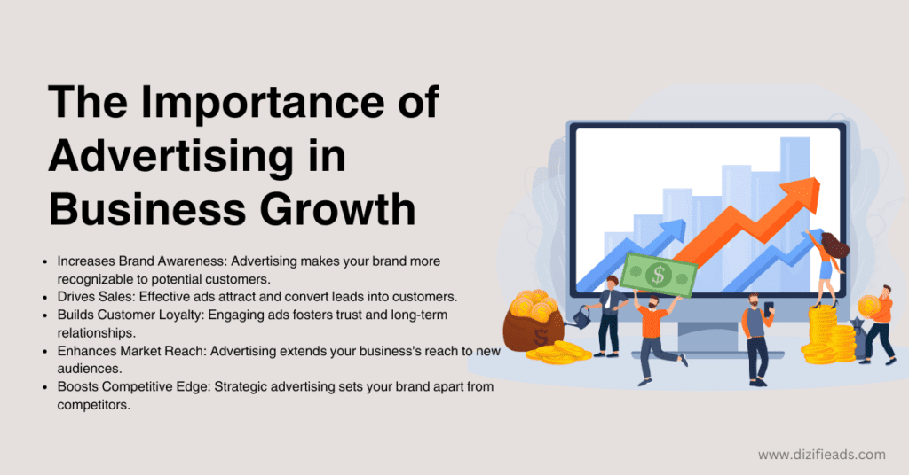 The Importance of Advertising in Business Growth