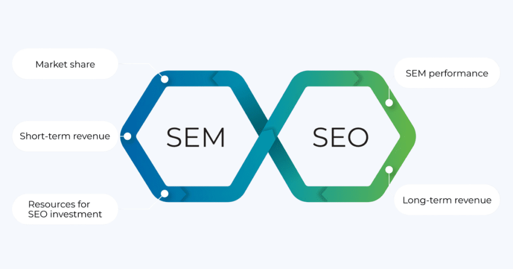 Measuring Success in SEO and SEM